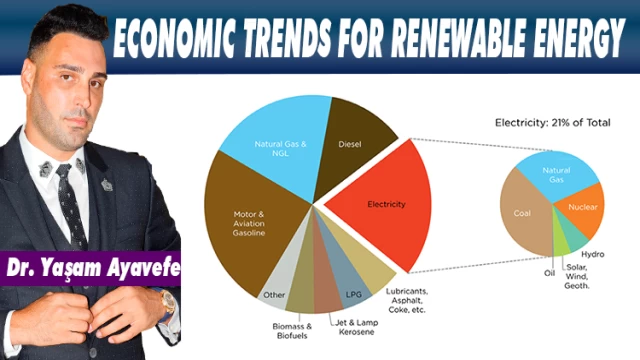 ECONOMIC TRENDS FOR RENEWABLE ENERGY