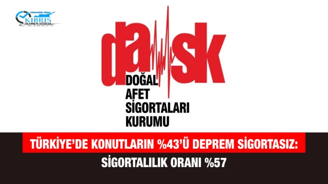 Türkiye’de Konutların %43’ü Deprem Sigortasız: Sigortalılık Oranı %57