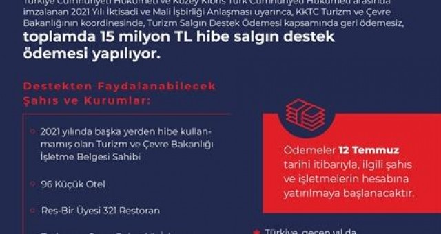 Türkiye, turizm sektöründeki işletmelere 15 Milyon Tl’lik ikinci destek ödemesini yapıyor
