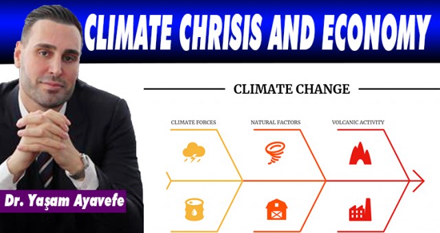 CLIMATE CHRISIS AND ECONOMY