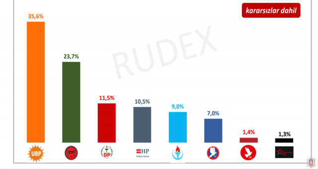 6 parti Meclis'te